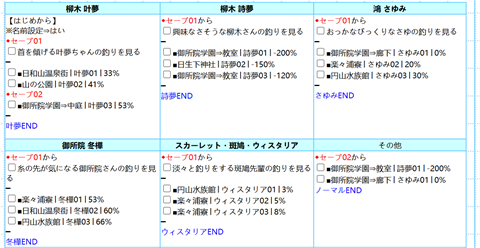 甜蜜女友3冷月白狐汉化版