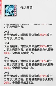 绯色回响黎角色抽取建议