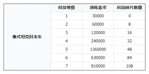 二战风云2破解内置修改器