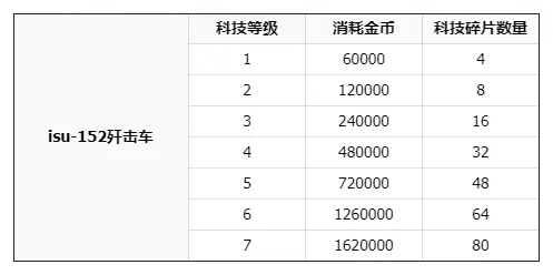二战风云2破解内置修改器