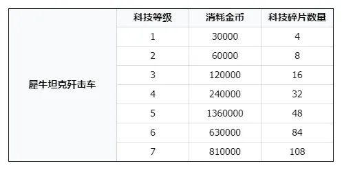 二战风云2破解内置修改器