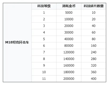 二战风云2破解内置修改器
