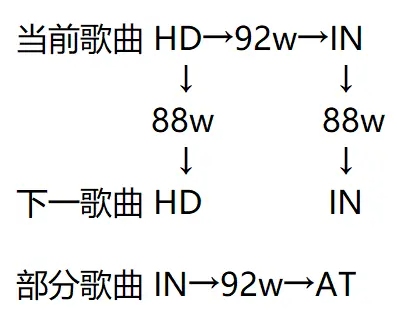 phigros音游官方正版