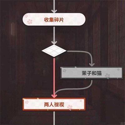 千恋万花冷狐汉化版