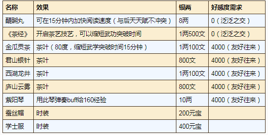 烟雨江湖紫阳书院势力怎么开