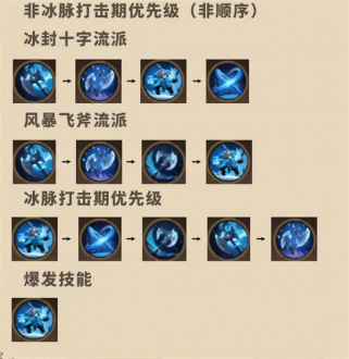 塔瑞斯世界蛮斗士铭石怎么培养