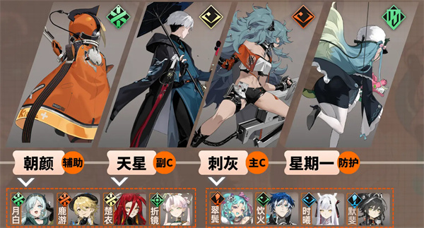 新月同行星期一角色玩法养成攻略