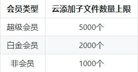 迅雷云盘app