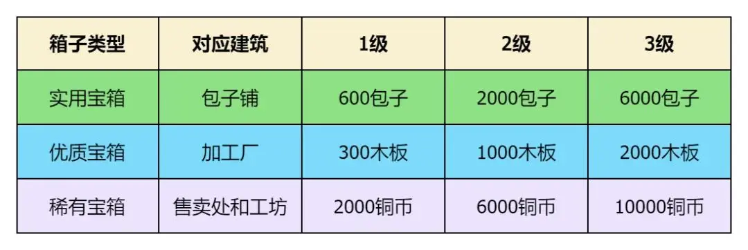指尖无双游戏