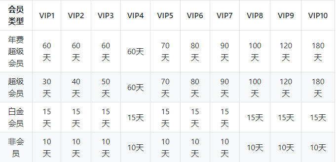 迅雷云盘app