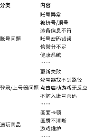 飞鸟租号app
