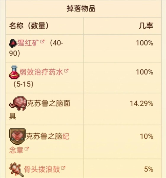 传说之下克苏鲁之脑