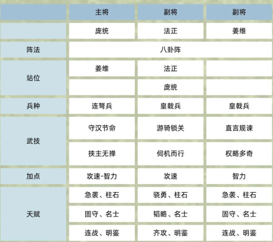 三国群英传：鸿鹄霸业双盾庞统流阵容攻略