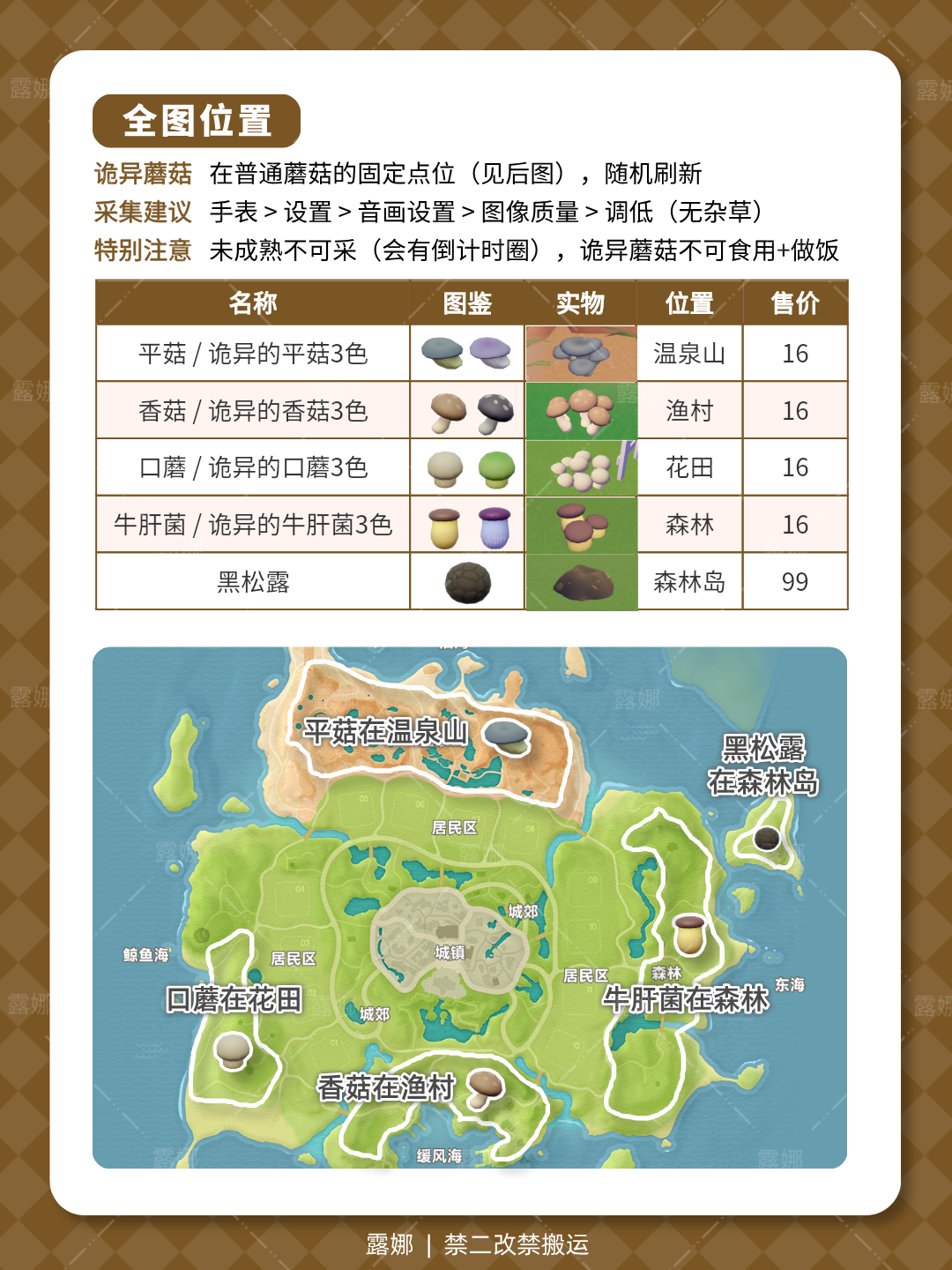 心动小镇全蘑菇收集点位介绍