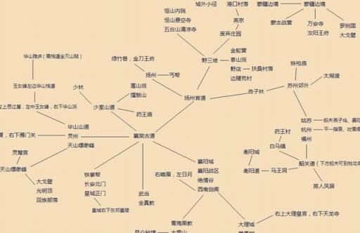 金庸群侠传5容貌怎么加属性