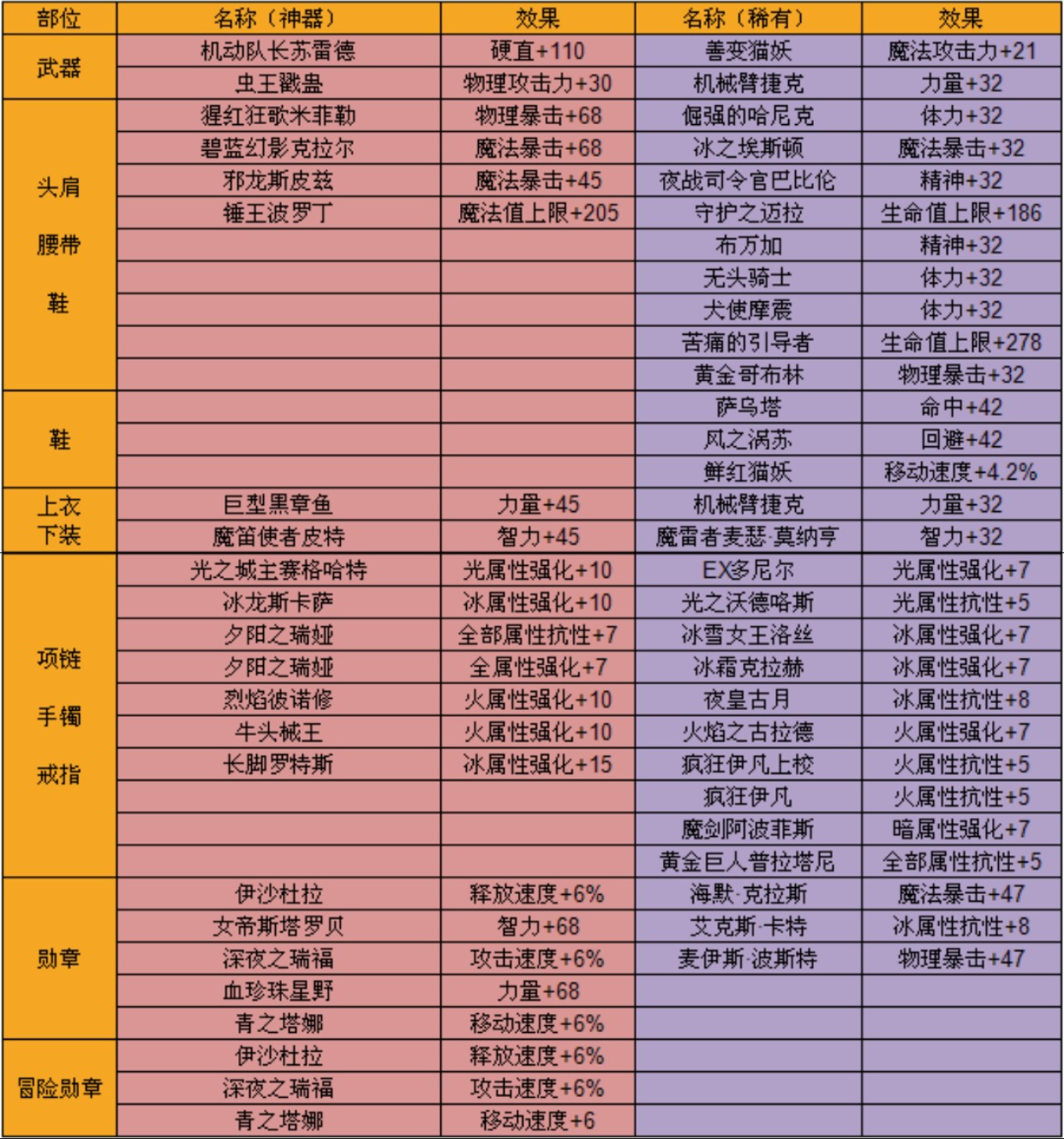 DNF手游怎么省钱地下城与勇士手游省钱攻略