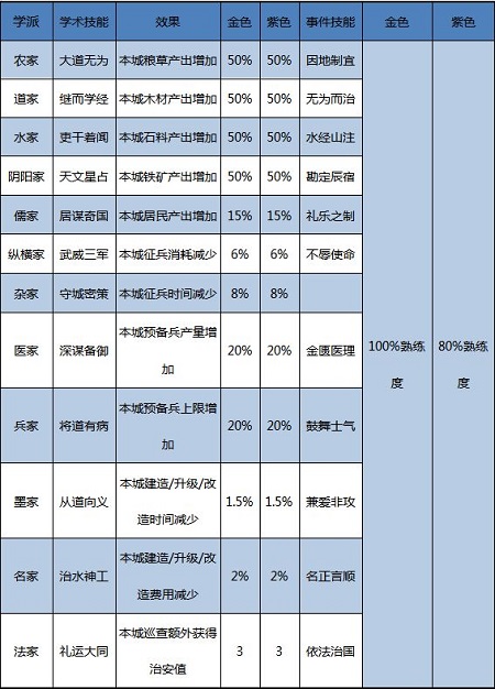 大秦帝国手游
