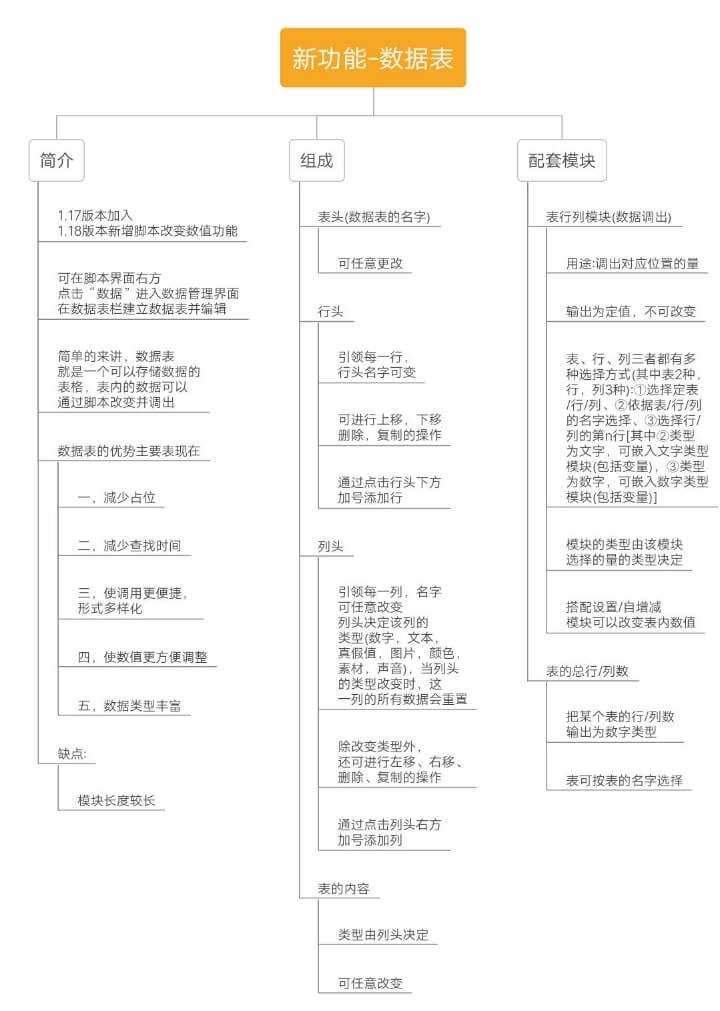 创游世界修改器(创游编辑器)