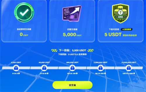 gateio官网版