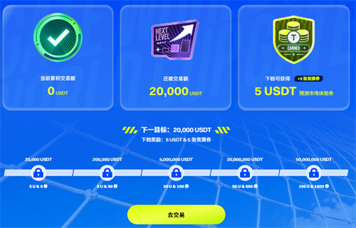 gateio官网版