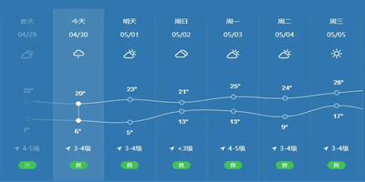 免费天气预报