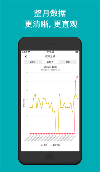今日抽烟最新版本Smoke图2