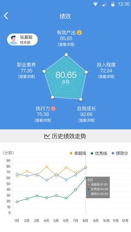 图3