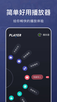 乐看视频图3