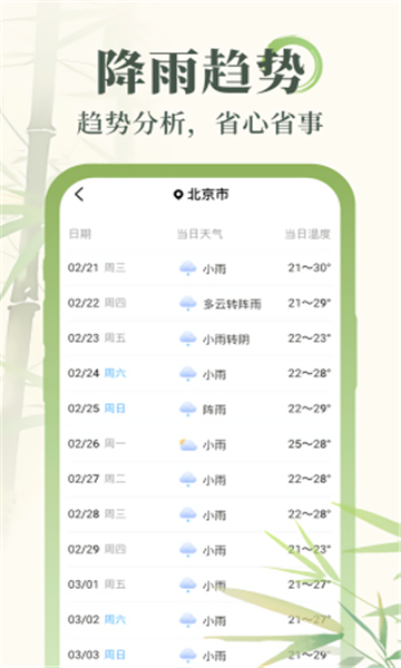 杏雨天气图3