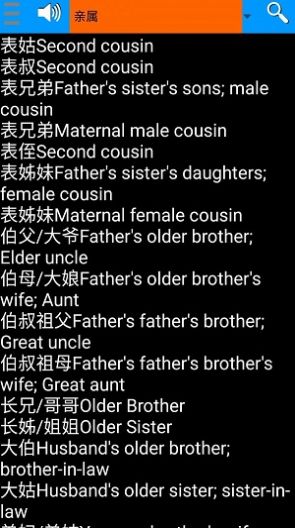 雅思词汇图2