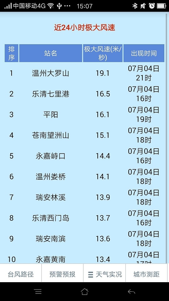 温州台风网图2