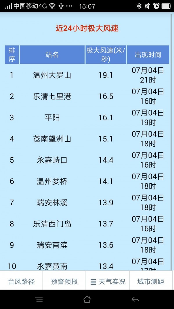 温州台风网官网版图2