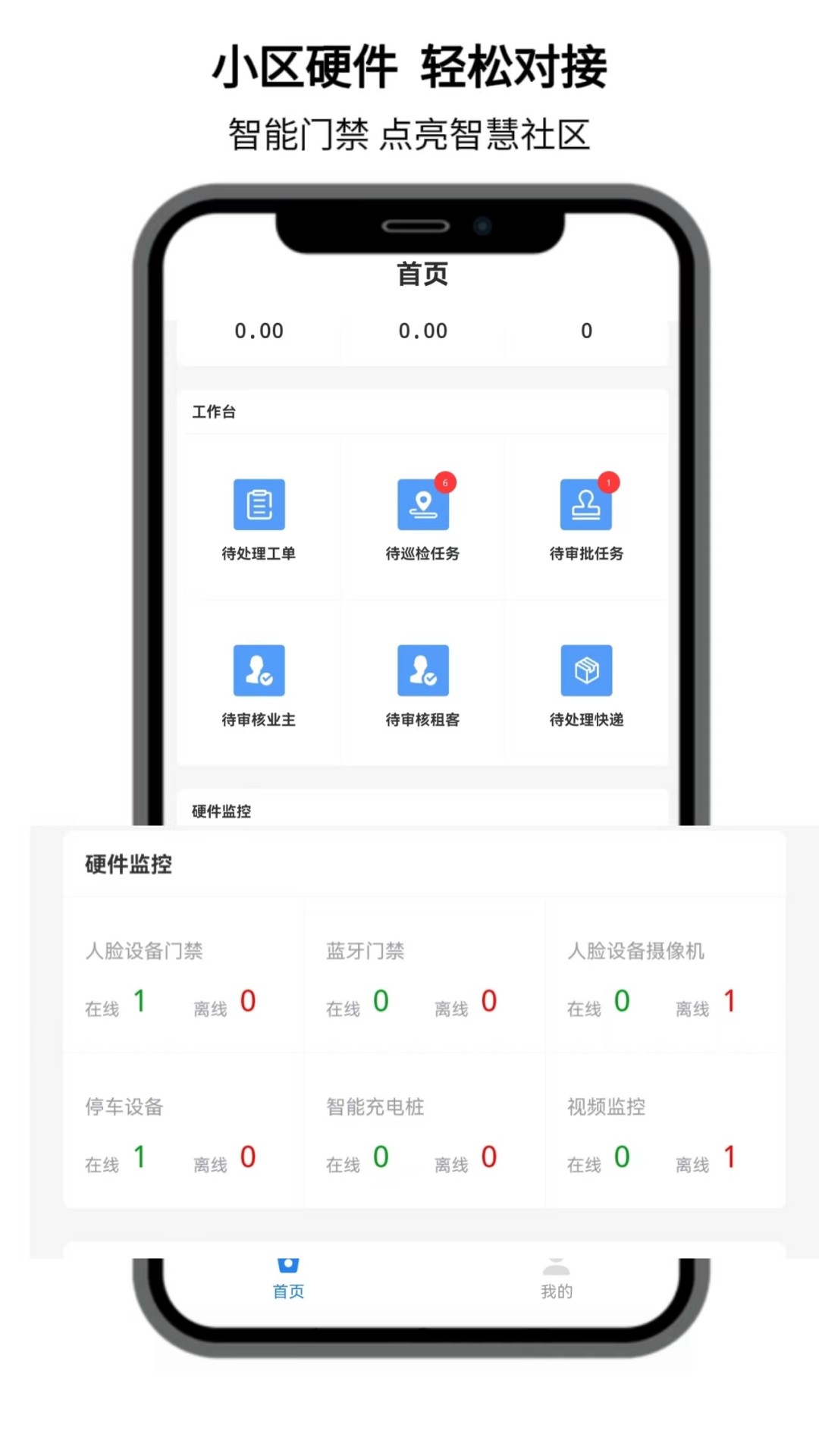 点名社区图3