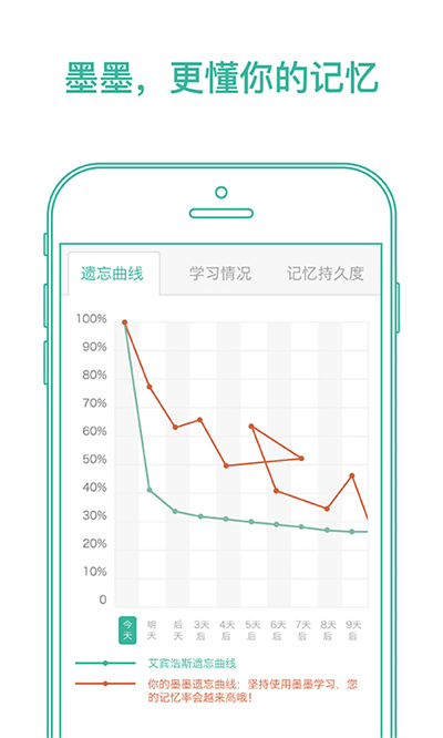 墨墨背单词无上限版图1