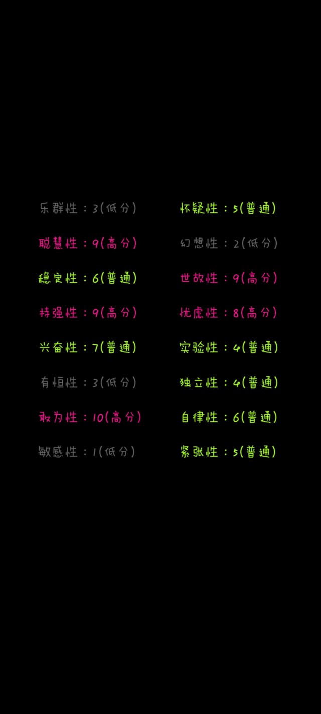 你了解自己吗app