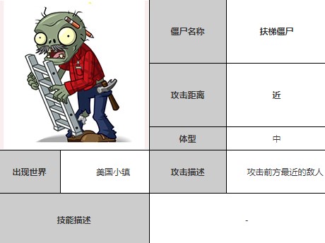 植物大战僵尸全明星版