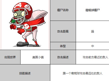 植物大战僵尸全明星版