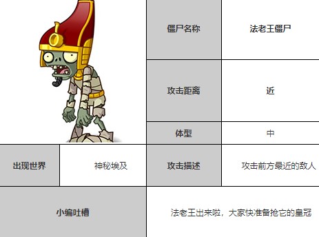 植物大战僵尸全明星版