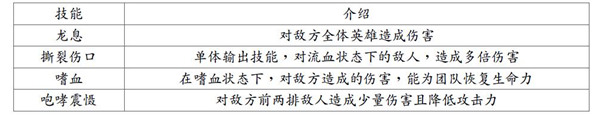 地牢求生2破解版吾爱破解第4张截图