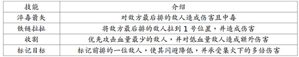 地牢求生2破解版吾爱破解