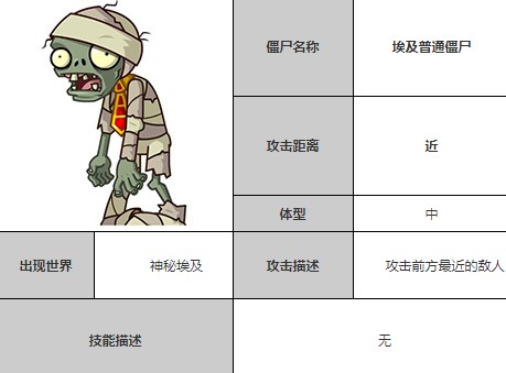 植物大战僵尸全明星版