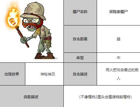 植物大战僵尸全明星版