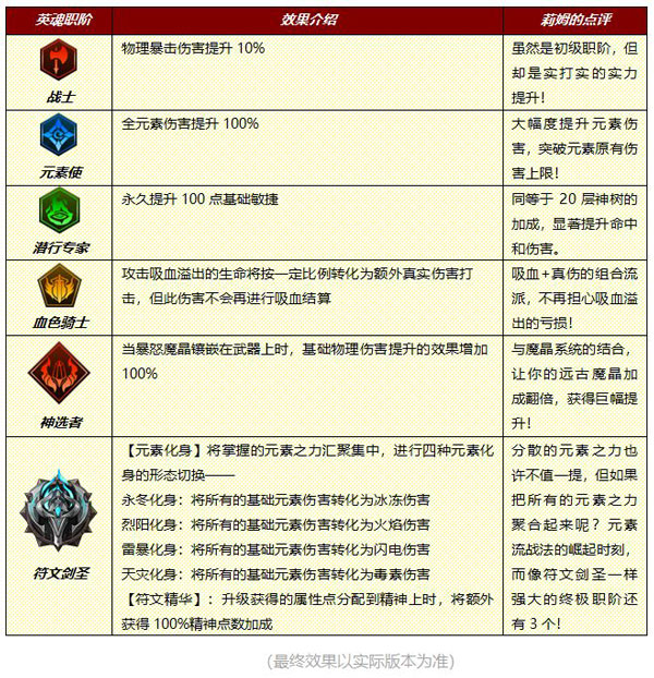 小小勇者手游