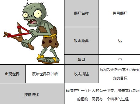 植物大战僵尸全明星版