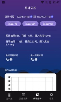 今日抽烟app安卓版图2