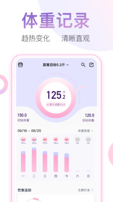 体重小本图5