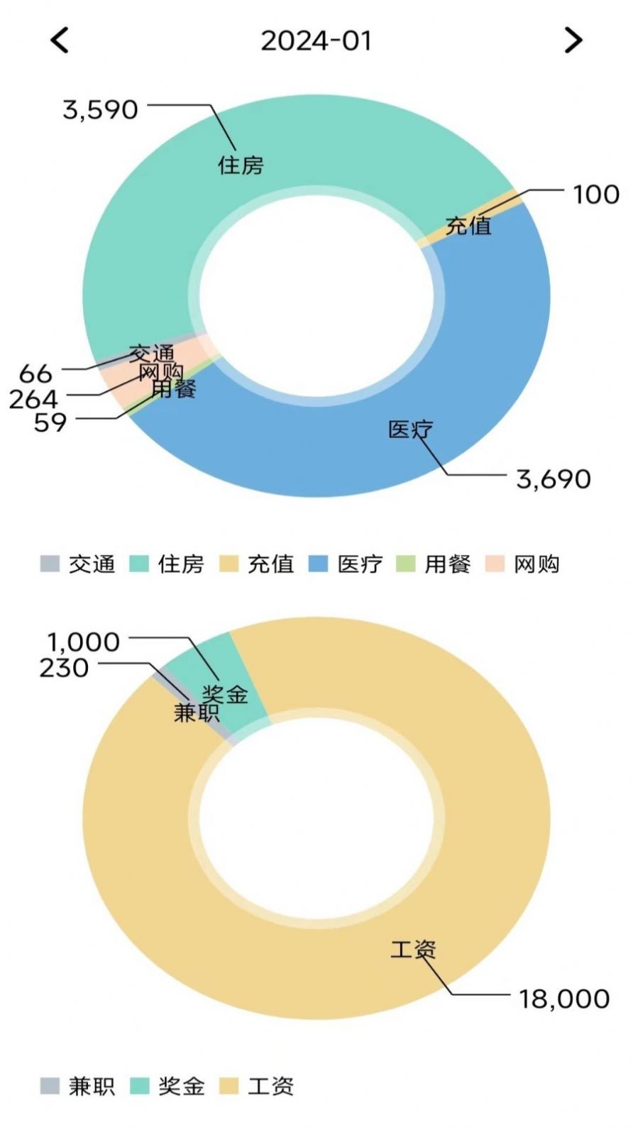 小窝记账薄app图3