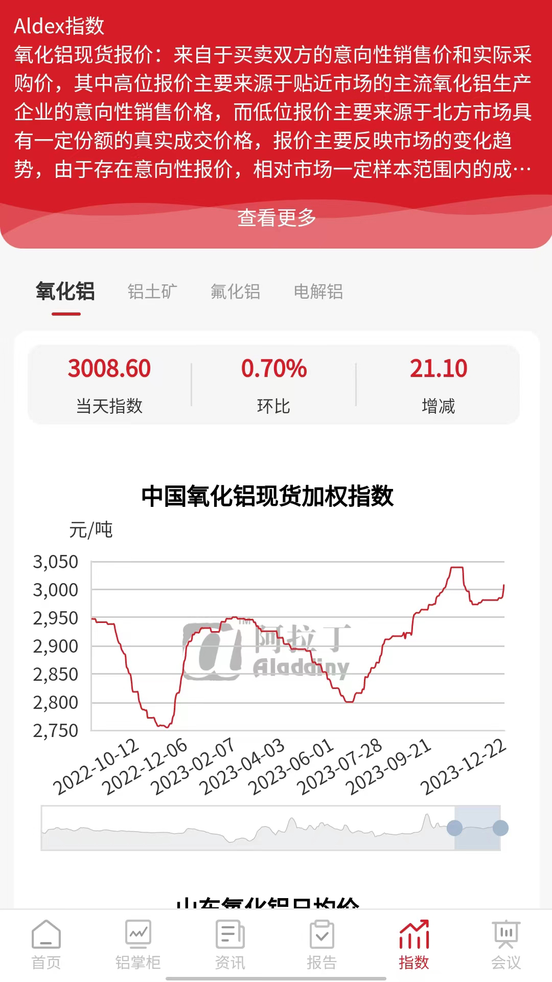 阿拉丁咨询app