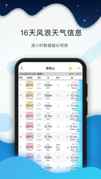 全球潮汐图2