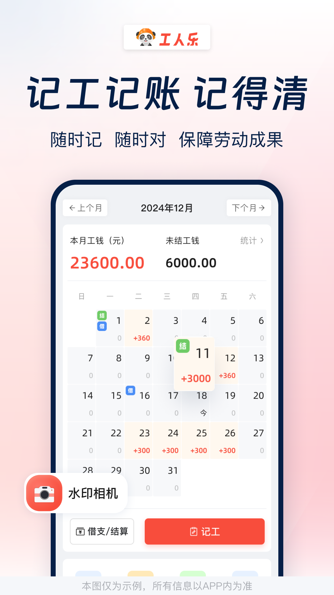 图1